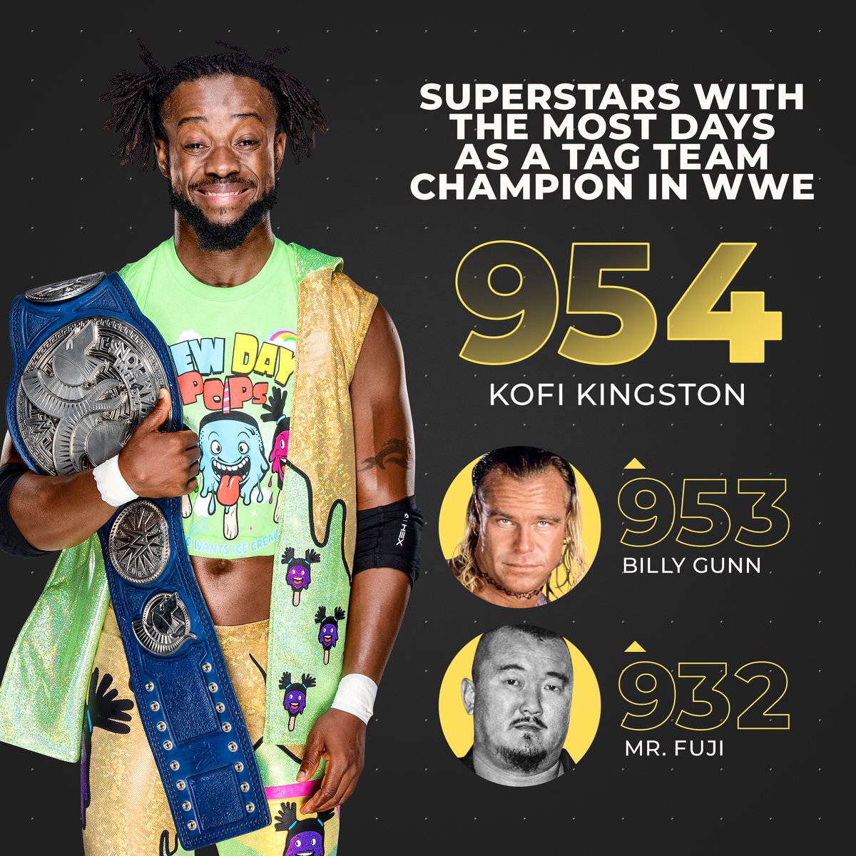 Kofi Kingston Breaks Record For Most Days As WWE Tag Team Champion