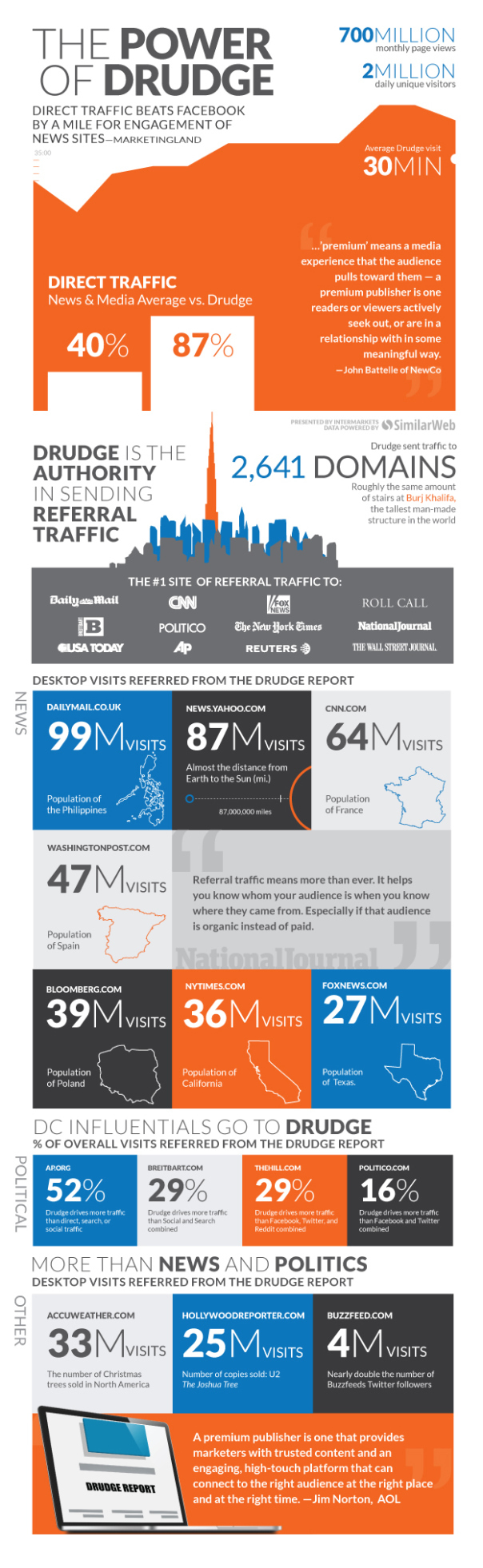 The Power of Drudge Report Intermarkets Inc.