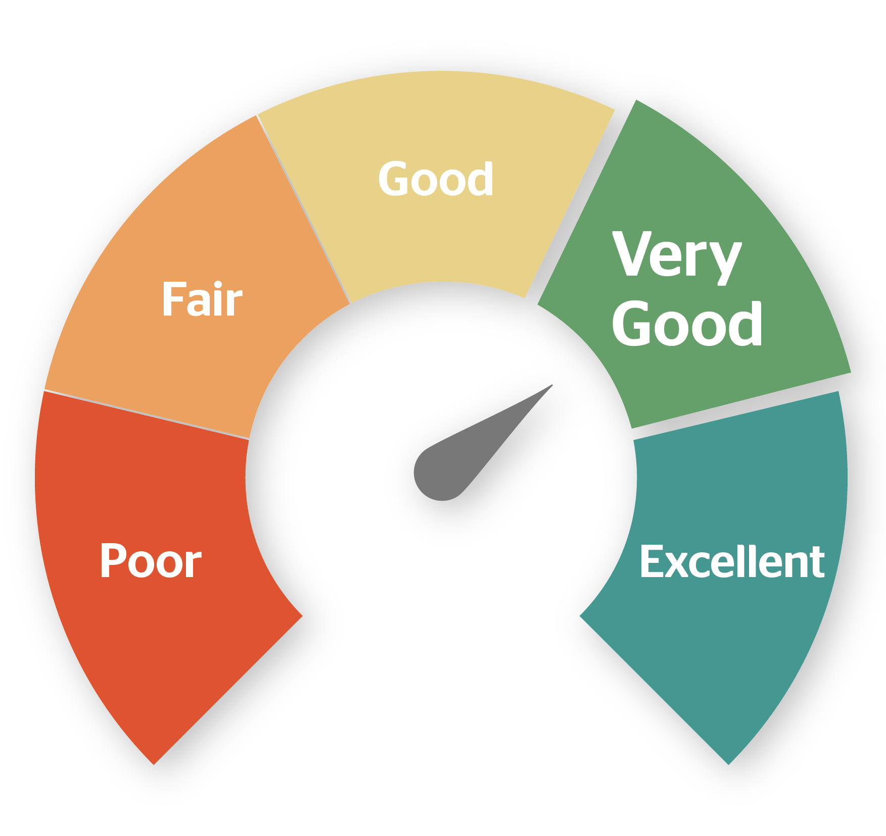 3 Ways to Improve Your Credit Score - The Finance Genie