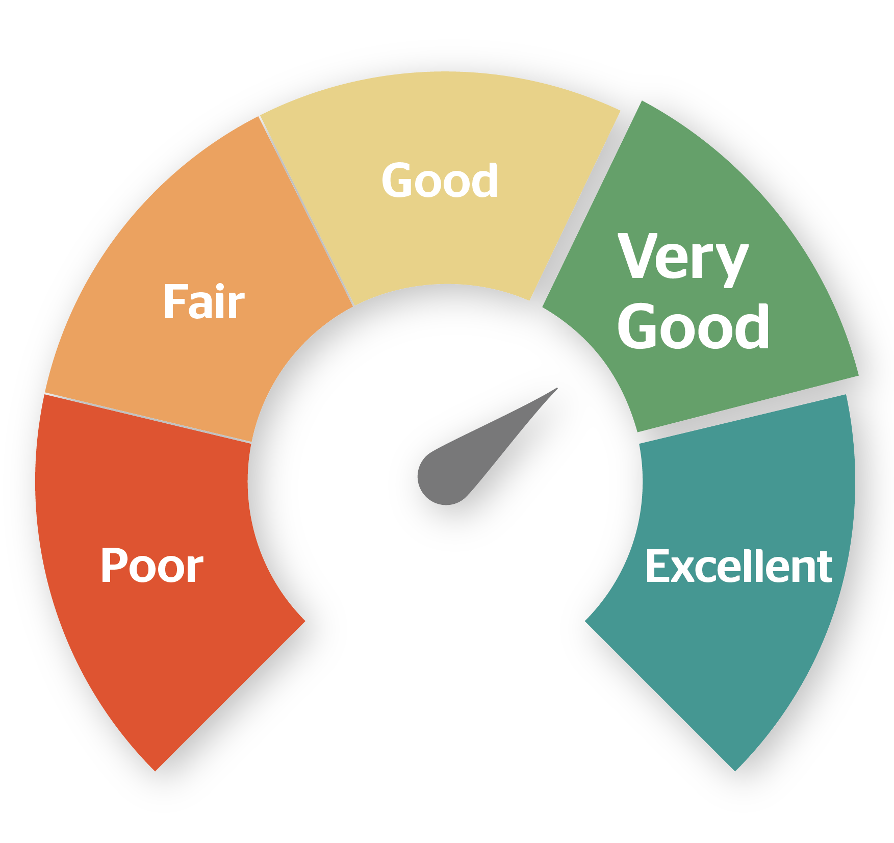 3 Ways To Improve Your Credit Score The Finance Genie