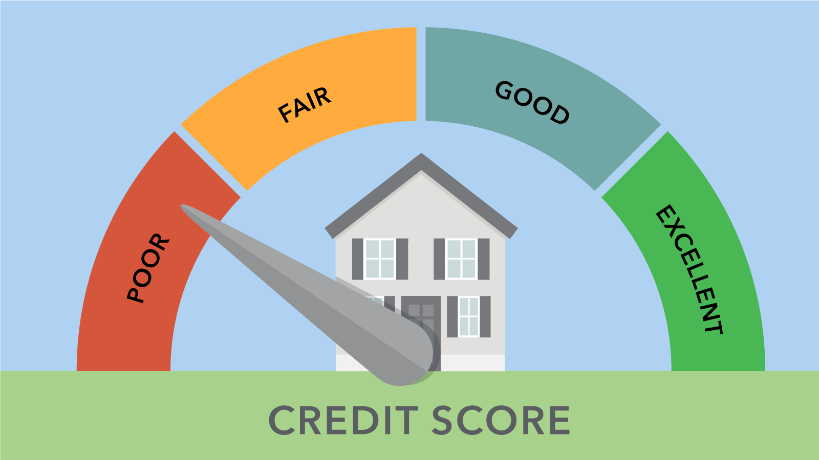 7 Super Useful Tips to Clear Up Your Credit Score Trouble - The Finance Genie